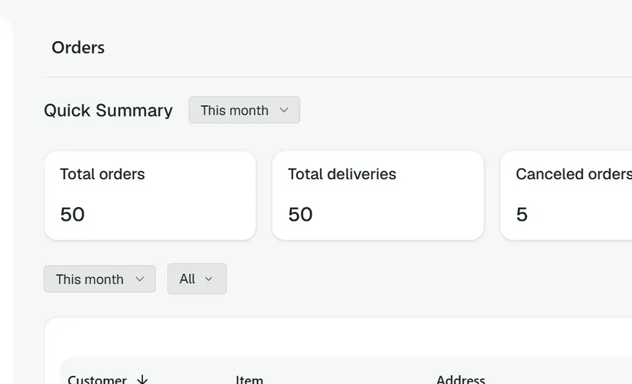 Orders with payment and delivery status